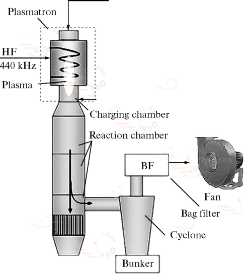 Heat-Power Working Regimes of a High-Frequency (0.44 MHz) 1000-kW Induction Plasmatron