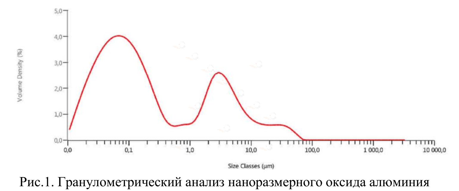 Получение наноразмерного оксида алюминия в факеле воздушной высокочастотной индукционной плазмы